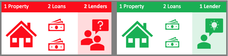 Benefits of working with experienced lenders